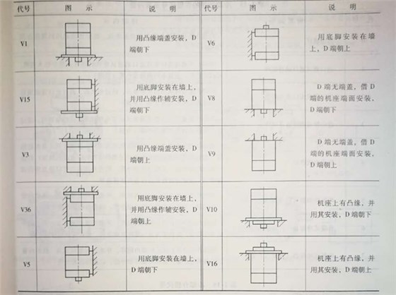 皖南電機常用立式安裝方式圖示和代碼