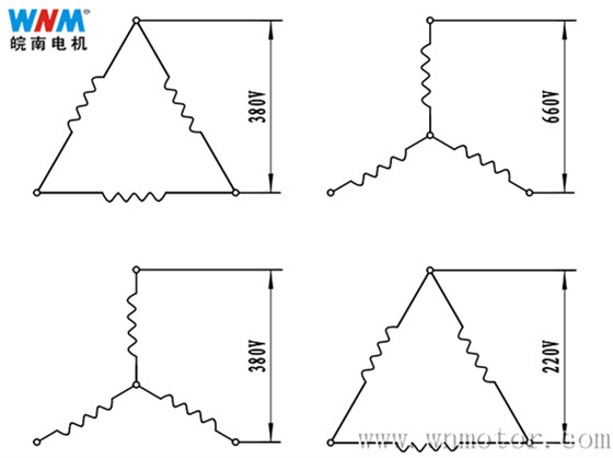 電機(jī)定子繞組引接線(xiàn)接法