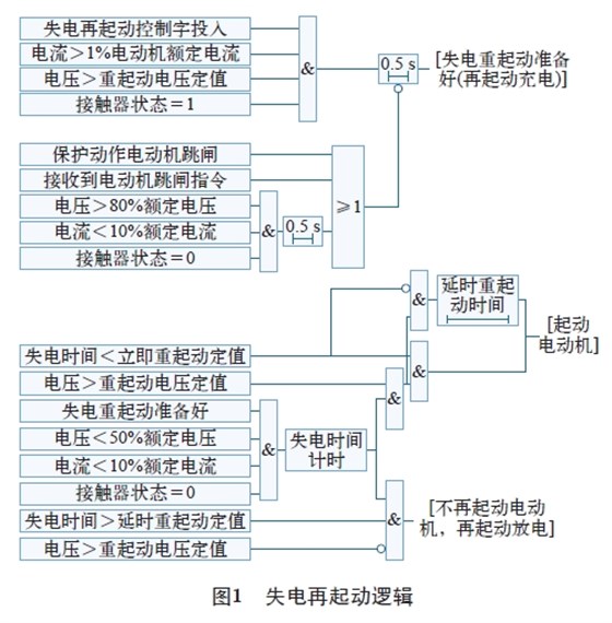圖1 失電再起動邏輯 圖1 失電再起動邏輯