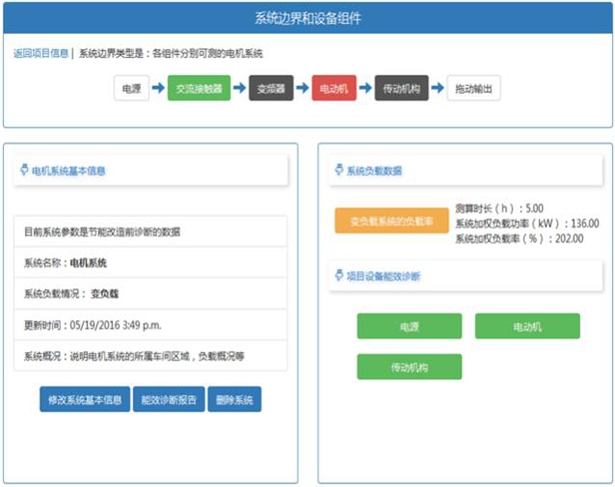 節(jié)能電機(jī) 節(jié)能電機(jī)